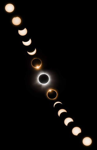 Phases of the April 2024 total solar eclipse from northeast ohio